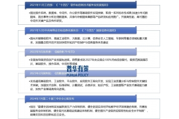 2025年中間件行業(yè)發(fā)展概況、政策支持及國(guó)內(nèi)外玩家