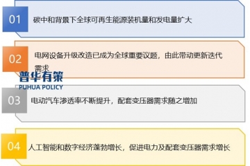 環(huán)保型、輕量化變壓器用散熱器將成為行業(yè)技術關注重點