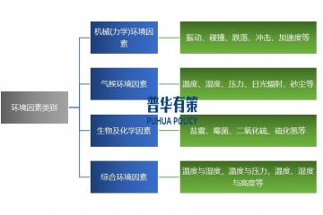 2025年半導(dǎo)體可靠性測(cè)試行業(yè)發(fā)展趨勢(shì)及主要玩家