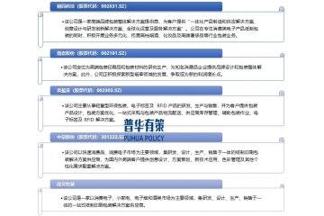 2025年紙包裝行業(yè)主要發(fā)展趨勢(shì)及相關(guān)玩家