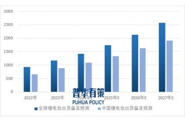 展望2025年新能源、智能制造和“雙碳”政策推動鋰電設(shè)備行業(yè)