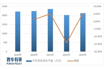 汽車發(fā)動機發(fā)展趨勢將集中在提高能效、減少排放、智慧化和電動化