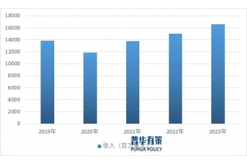 柴油發(fā)電機組的發(fā)展趨勢：智能化、綠色化與高端化