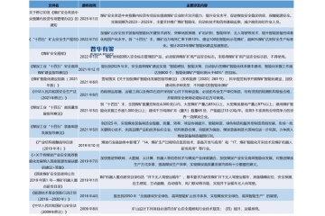 國家支持智慧礦山和綠色礦山建設(shè)為煤機行業(yè)發(fā)展提供了有利機遇