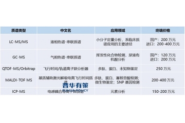 2026 年中國臨床質(zhì)譜設(shè)備市場保有量將達到2,754 臺。