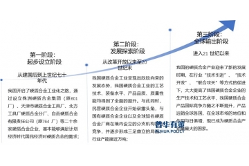 制造裝備及加工技術(shù)創(chuàng)新升級(jí)促進(jìn)硬質(zhì)合金產(chǎn)品向高附加值拓展