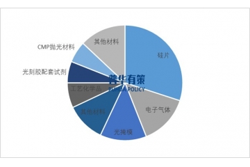 我國12英寸硅片仍大部分依賴進(jìn)口：供需結(jié)構(gòu)矛盾影響供應(yīng)鏈安全