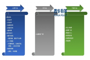 2025年按摩椅行業(yè)上下游產(chǎn)業(yè)鏈分析及相關(guān)玩家企業(yè)