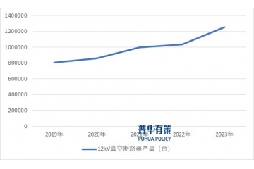 多因素推動(dòng)輸配電及控制設(shè)備制造行業(yè)面臨著新的發(fā)展機(jī)遇