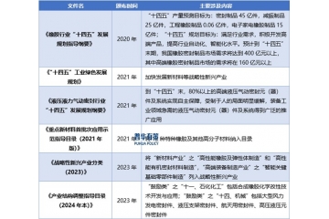 政策與下游需求推動(dòng)下液壓支架組合密封件行業(yè)迎來(lái)發(fā)展新機(jī)遇