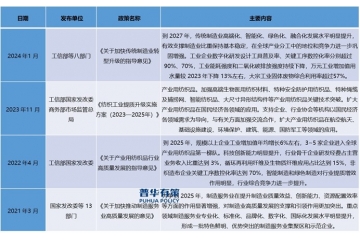 國(guó)際政策及各領(lǐng)域需求促進(jìn)了產(chǎn)業(yè)用紡織品行業(yè)穩(wěn)定發(fā)展與快速增長(zhǎng)