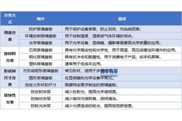 下游市場(chǎng)不斷更新迭代，推動(dòng)了玻璃蓋板行業(yè)的需求增長(zhǎng)