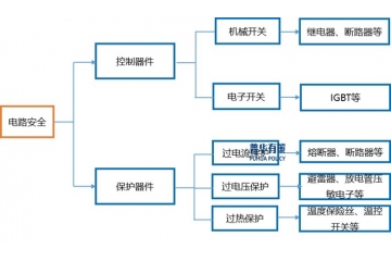 熔斷器行業(yè)發(fā)展趨勢(shì)、產(chǎn)業(yè)鏈以及競(jìng)爭(zhēng)格局分析