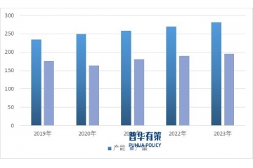 沉淀法二氧化硅行業(yè)發(fā)展歷程、現(xiàn)狀與展望