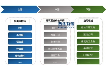 存量房的改造與翻新將為建筑五金行業(yè)帶來(lái)新的市場(chǎng)空間