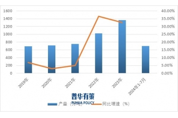 建筑涂料行業(yè)市場(chǎng)、發(fā)展趨勢(shì)及產(chǎn)業(yè)鏈分析