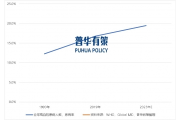 2025年沙坦類原料藥行業(yè)發(fā)展主要驅(qū)動(dòng)因素及國(guó)內(nèi)行業(yè)企業(yè)玩家