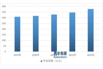 技術(shù)進(jìn)步下電子測(cè)量?jī)x器行業(yè)發(fā)展的多維變革與國(guó)產(chǎn)替代趨勢(shì)