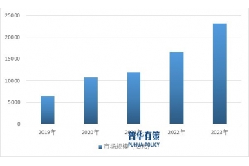 趨勢(shì)洞察：智能終端高清化、網(wǎng)絡(luò)化、平臺(tái)化、生態(tài)化已然成為趨勢(shì)