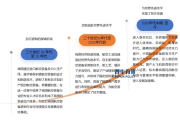 高端制造行業(yè)洞察：需求推動(dòng)航空裝備產(chǎn)業(yè)進(jìn)入發(fā)展提速關(guān)鍵期