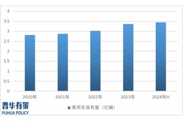 替換周期的到來，有望推動(dòng)TPMS行業(yè)后市場爆發(fā)