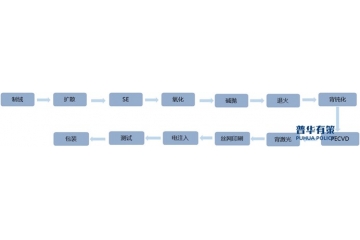 伴隨分布式光伏的布局提速，我國(guó)年光伏組件產(chǎn)量有望持續(xù)增長(zhǎng)。