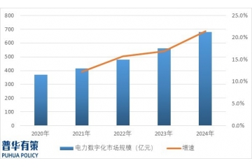 趨勢(shì)前瞻：信息化促進(jìn)能源大數(shù)據(jù)生態(tài)建立