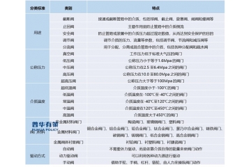 細分市場剖析：閥門行業(yè)下游細分市場應(yīng)用分析及前景預(yù)測