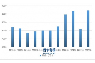 下游家電行業(yè)的發(fā)展需求推動家電玻璃行業(yè)不斷發(fā)展創(chuàng)新