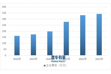 固體制劑裝備行業(yè)發(fā)展全景、趨勢與競爭格局深度剖析