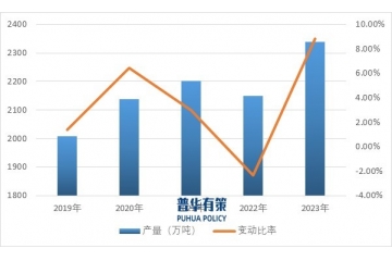 下游多領(lǐng)域蓬勃發(fā)展推動自動貨架行業(yè)高質(zhì)量持續(xù)發(fā)展