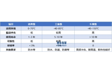 磁性元件行業(yè)正朝著高功率、高頻、自動化的技術(shù)演進(jìn)