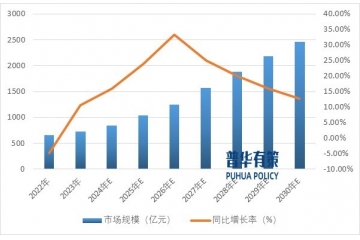 下游多肽藥物市場需求持續(xù)增長直接影響多肽制藥設(shè)備行業(yè)規(guī)模發(fā)展