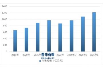 展望2025年：體外診斷行業(yè)市場規(guī)模、趨勢及競爭格局分析