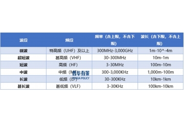 軍用無線通信電子元器件行業(yè)市場規(guī)模及競爭格局分析