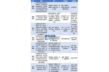 行業(yè)洞察：免疫診斷行業(yè)市場規(guī)模及發(fā)展趨勢分析預(yù)測