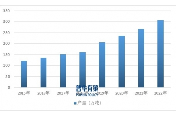 政策推動食品包裝原紙行業(yè)向規(guī)范化、綠色化、安全化方向發(fā)展