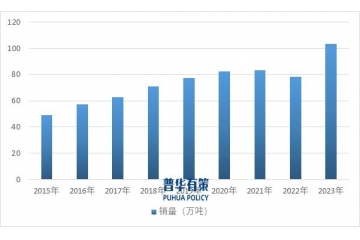 下游行業(yè)穩(wěn)定復蘇，進而帶動裝飾紙水性印刷墨市場需求不斷提高