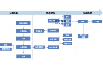 人民法院信息化4.0是未來我國智慧法院建設的主要目標