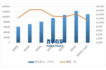 我國(guó)軟件和信息技術(shù)服務(wù)業(yè)規(guī)模迅速擴(kuò)大已成為新興產(chǎn)業(yè)的重要部分