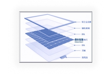 光伏接線盒是太陽(yáng)能光伏發(fā)電系統(tǒng)中不可缺少的配件之一