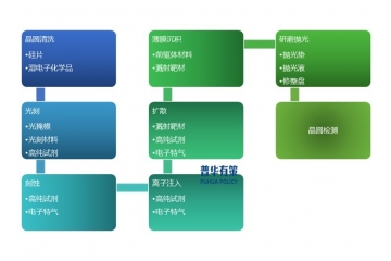 展望2025年：集成電路關(guān)鍵材料行業(yè)發(fā)展面臨的挑戰(zhàn)和機(jī)遇