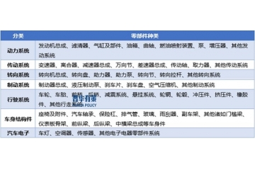 展望2025年：鋁合金汽車零部件行業(yè)面臨的機(jī)遇和挑戰(zhàn)