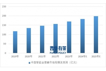 預計2025年智能馬桶整體市場規(guī)模近200億元