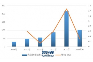 展望2025戶用光伏應(yīng)用的多樣化亦將進(jìn)一步推動戶用光伏行業(yè)的