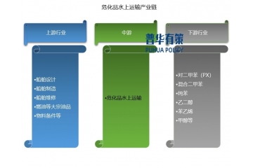 展望2025年：?；匪线\(yùn)輸行業(yè)產(chǎn)業(yè)鏈、主要政策及企業(yè)玩家