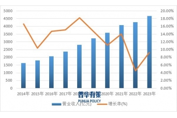 檢驗(yàn)檢測行業(yè)發(fā)展的三大走向：市場化、專業(yè)化、信息化