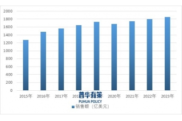 下游產(chǎn)業(yè)多樣化發(fā)展趨勢為HEC行業(yè)提供了更為廣闊的市場空間