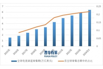 提升營銷轉化率成為汽車零部件跨境電商行業(yè)發(fā)展重點