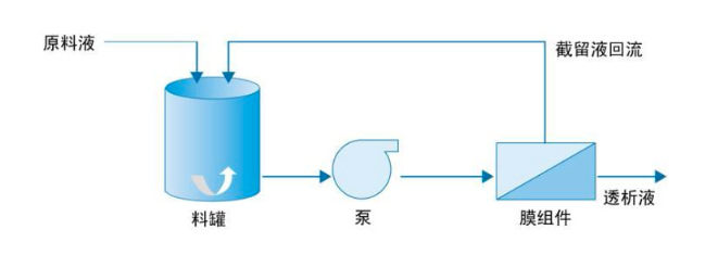 2020-2026年膜行業(yè)產(chǎn)業(yè)鏈調(diào)研及投資前景預(yù)測報告(圖1)